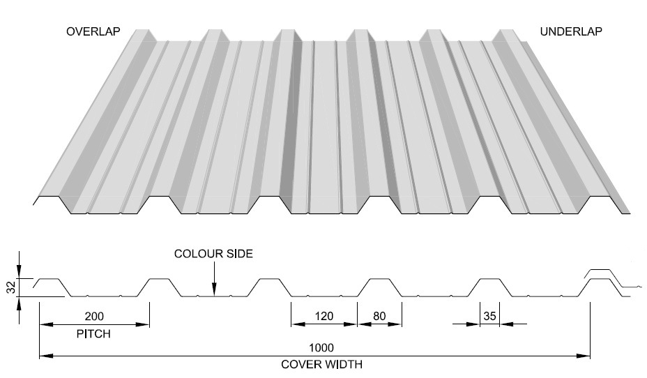 box profile roof sheets